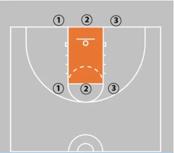 Coaching Beginner Basketball - Effective Drills & Coaching Tips Ages 5-8