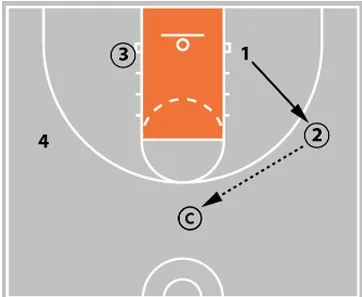 Coaching Beginner Basketball - Effective Drills & Coaching Tips Ages 5-8