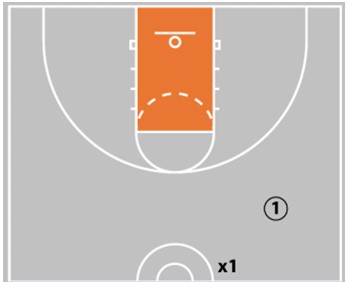 Coaching Beginner Basketball - Effective Drills & Coaching Tips Ages 5-8
