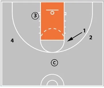 Coaching Beginner Basketball - Effective Drills & Coaching Tips Ages 5-8