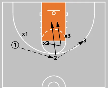 Why You Should Discard 80% Of Your Drills! (And What You Should Replace Them With, Instead)