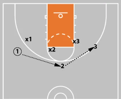 Why You Should Discard 80% Of Your Drills! (And What You Should Replace Them With, Instead)