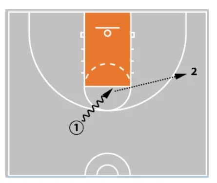 Drill Graphic drive and kick