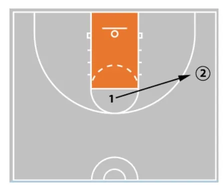 Drill Graphic pass