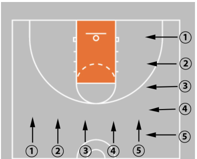 crossy road dribbling game