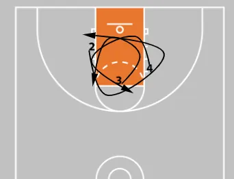 layup-drill-progression