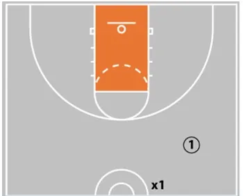 layup-drill-progression