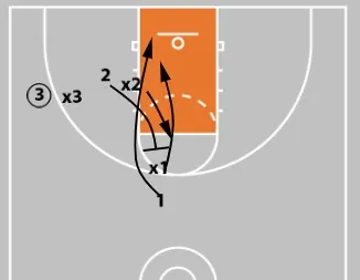 How to Turn Small Numbers Into Big Results in Practice