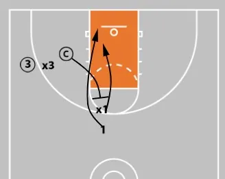 How to Turn Small Numbers Into Big Results in Practice