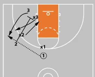 How to Turn Small Numbers Into Big Results in Practice