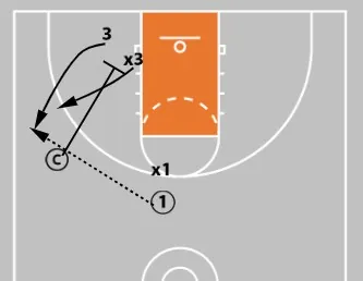 How to Turn Small Numbers Into Big Results in Practice