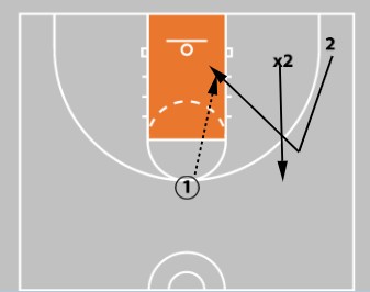 Coaching Middle School Basketball