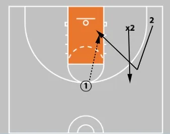 Coaching Middle School Basketball