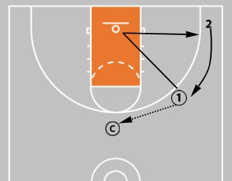 Coaching Middle School Basketball