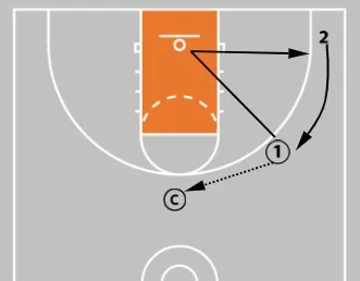 Coaching Middle School Basketball