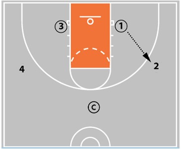 Coaching Middle School Basketball