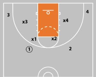 Coaching Middle School Basketball