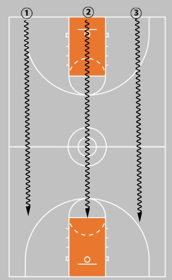 Coaching Middle School Basketball