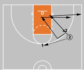 Coaching Middle School Basketball