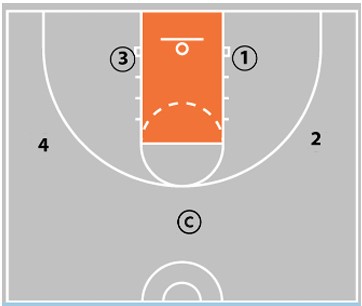 Coaching Middle School Basketball