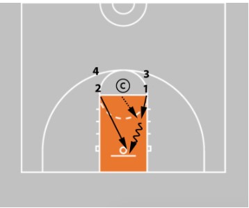 Coaching Middle School Basketball