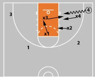 Coaching Middle School Basketball