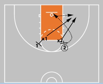 Coaching Middle School Basketball