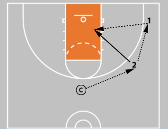 Coaching Middle School Basketball