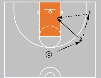 Coaching Middle School Basketball