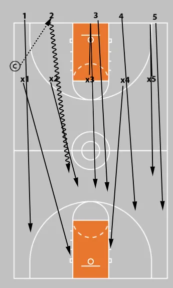 Coaching Middle School Basketball