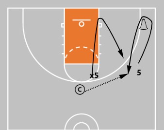 Coaching Middle School Basketball