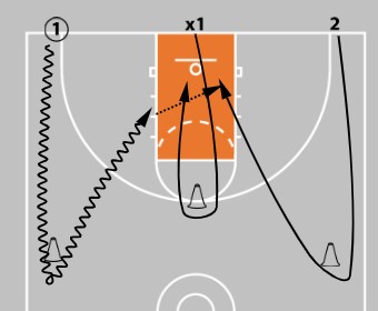 Coaching Middle School Basketball