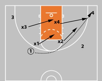 Coaching Middle School Basketball