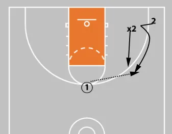 Coaching Middle School Basketball