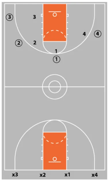 Learn How To Press On MISSES From A 3X State Champion Coach