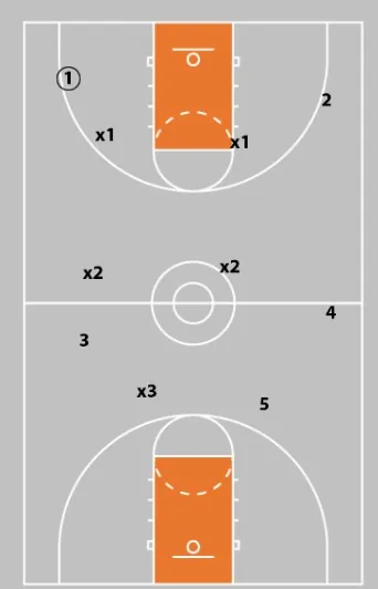 Learn How To Press On MISSES From A 3X State Champion Coach
