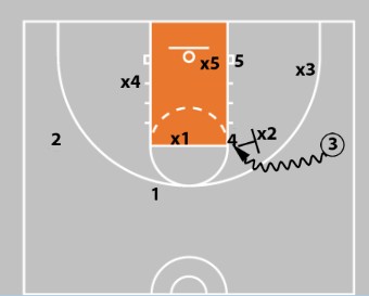 The “Screening Game” - The Basketball Offense That Works Against Man & Zone Defense