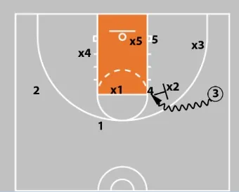 The &ldquo;Screening Game&rdquo; - The Basketball Offense That Works Against Man & Zone Defense