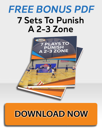 The “Screening Game” - The Basketball Offense That Works Against Man & Zone Defense