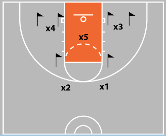 The “Screening Game” - The Basketball Offense That Works Against Man & Zone Defense