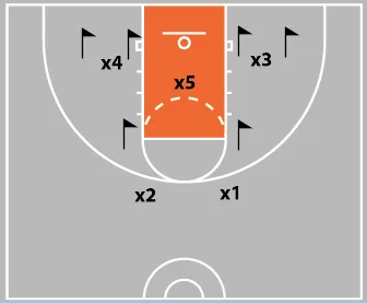 The &ldquo;Screening Game&rdquo; - The Basketball Offense That Works Against Man & Zone Defense