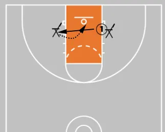 5 Game-Like Finishing Drills You Can Do Alone To Score More In The Paint!