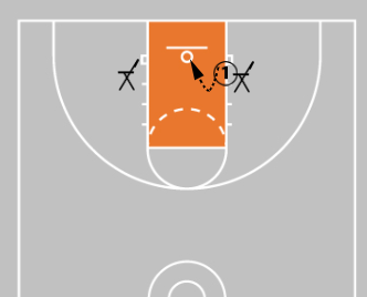 5 Game-Like Finishing Drills You Can Do Alone To Score More In The Paint!