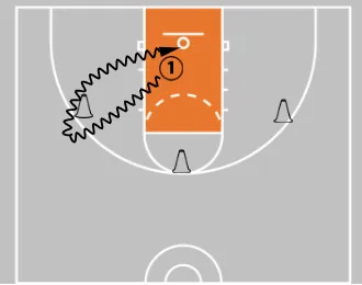 5 Game-Like Finishing Drills You Can Do Alone To Score More In The Paint!