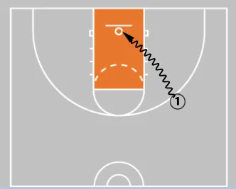 5 Game-Like Finishing Drills You Can Do Alone To Score More In The Paint!