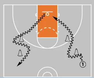 5 Game-Like Finishing Drills You Can Do Alone To Score More In The Paint!