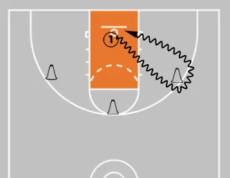 5 Game-Like Finishing Drills You Can Do Alone To Score More In The Paint!