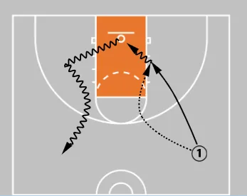 5 Game-Like Finishing Drills You Can Do Alone To Score More In The Paint!