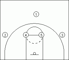 basketball play set