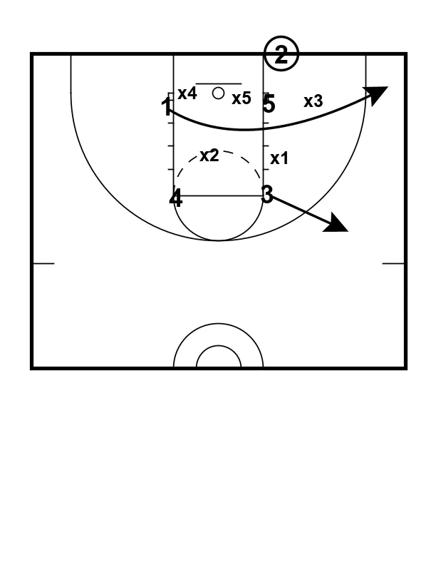 The Notre Dame Zone BLOB That’s Given Me 14 Years Of Layups